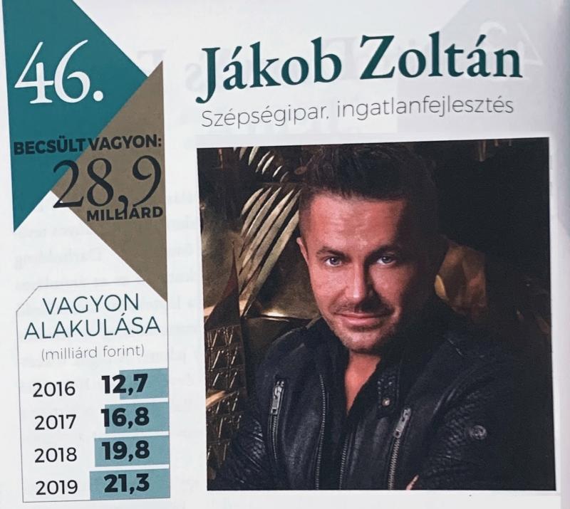 Jákob Zoltán a 100 leggazdagabb magyar között a 46-ik lett 2020-ban